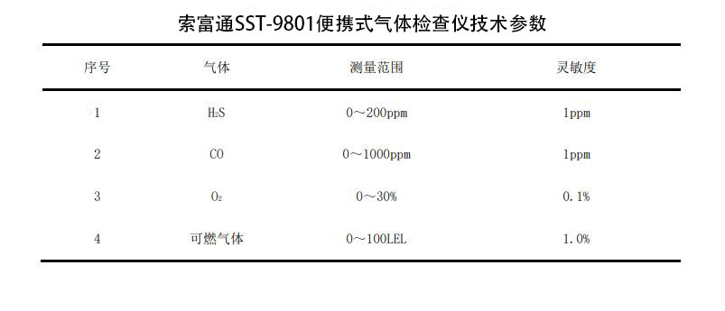 工廠電動叉車充電區(qū)釋放氣體及監(jiān)測(圖2)