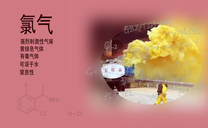 工作場所氯氣報警系統設計及一級二級報警值設置