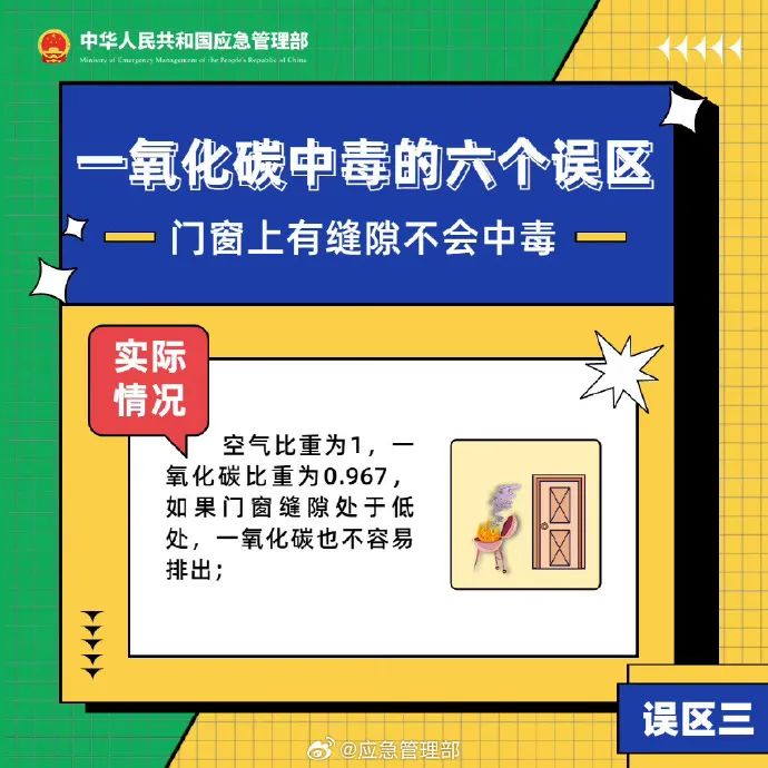 一氧化碳中毒的6大誤區(圖3)